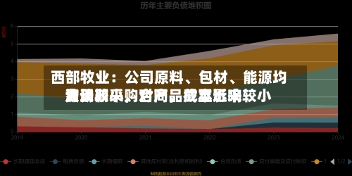 西部牧业：公司原料、包材、能源均为长期采购合同	，截至近来费用波动较小，对产品成本影响较小-第1张图片