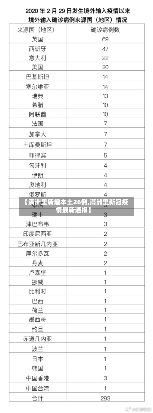 【满洲里新增本土26例,满洲里新冠疫情最新通报】-第3张图片