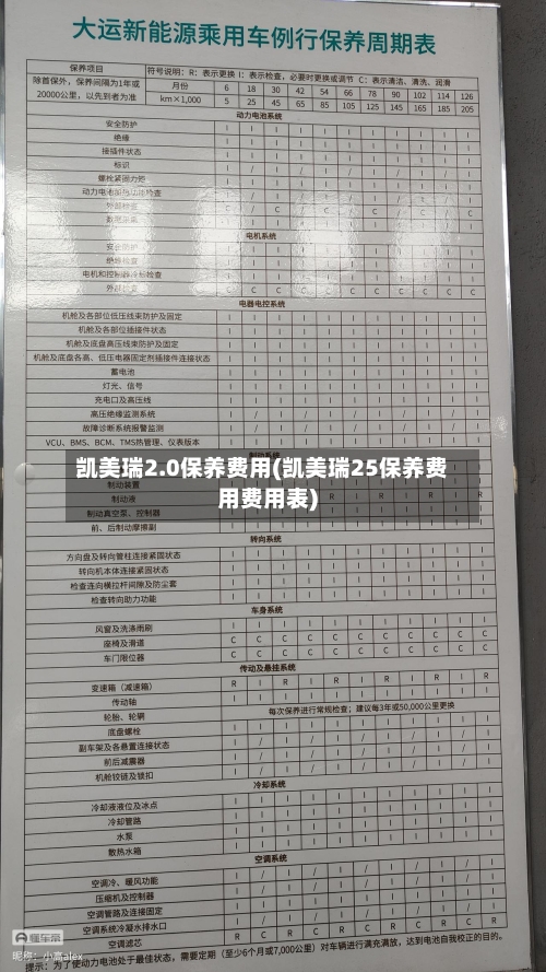 凯美瑞2.0保养费用(凯美瑞25保养费用费用表)-第1张图片