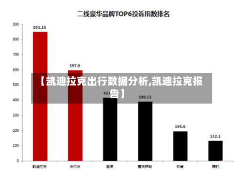 【凯迪拉克出行数据分析,凯迪拉克报告】-第1张图片