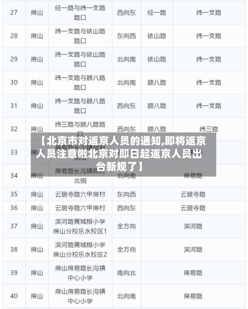 【北京市对返京人员的通知,即将返京人员注意啦北京对即日起返京人员出台新规了】-第2张图片