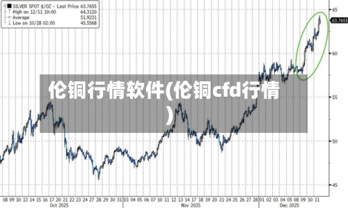 伦铜行情软件(伦铜cfd行情)-第3张图片