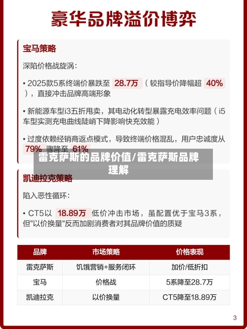雷克萨斯的品牌价值/雷克萨斯品牌理解-第2张图片