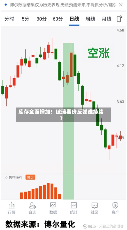 库存全面增加！玻璃期价反弹难持续？-第3张图片