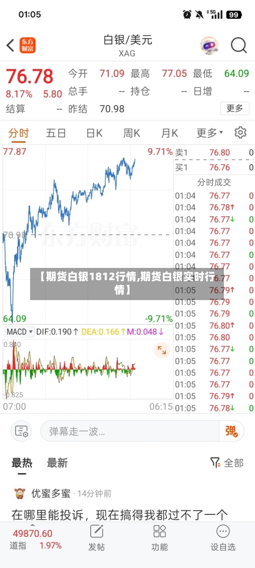 【期货白银1812行情,期货白银实时行情】-第2张图片