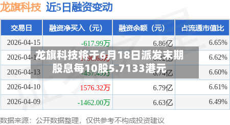 龙旗科技将于6月18日派发末期股息每10股5.7133港元-第2张图片