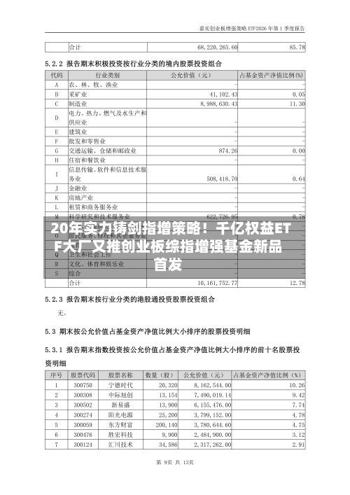 20年实力铸剑指增策略！千亿权益ETF大厂又推创业板综指增强基金新品首发-第1张图片