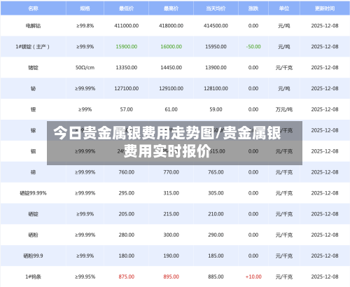 今日贵金属银费用走势图/贵金属银费用实时报价-第3张图片