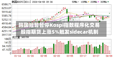 韩国短暂暂停Kospi指数程序化交易 股指期货上涨5%触发sidecar机制-第2张图片