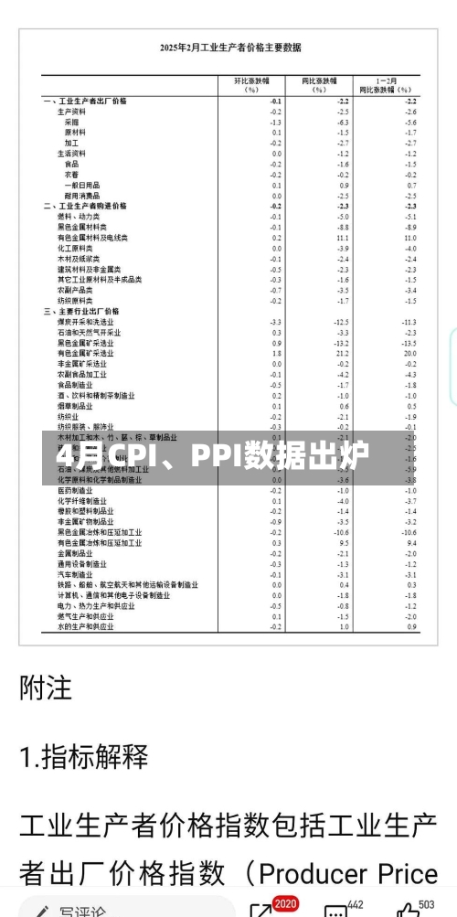 4月CPI、PPI数据出炉-第1张图片