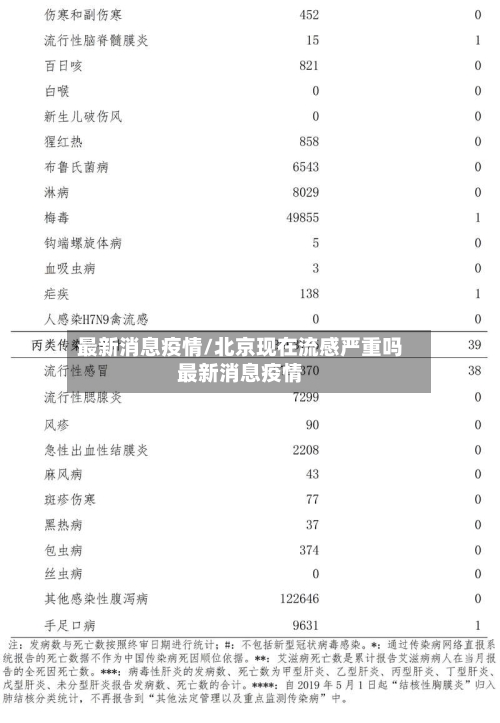最新消息疫情/北京现在流感严重吗最新消息疫情-第1张图片