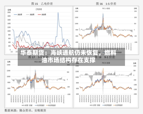 华泰期货：海峡通航仍未恢复	，燃料油市场结构存在支撑-第1张图片