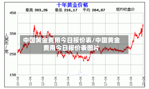 中国黄金费用今日报价表/中国黄金费用今日报价表图片-第1张图片