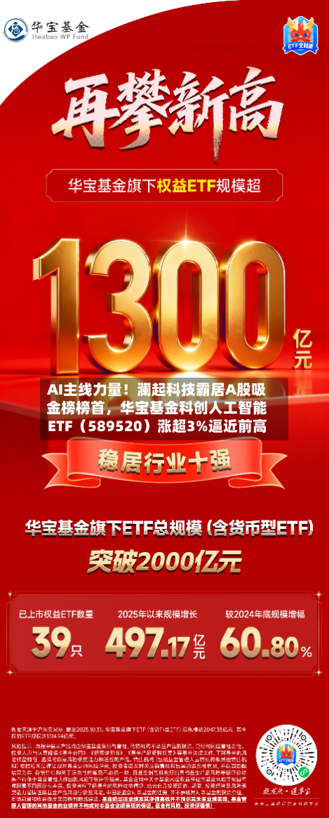 AI主线力量！澜起科技霸居A股吸金榜榜首	，华宝基金科创人工智能ETF（589520）涨超3%逼近前高-第2张图片