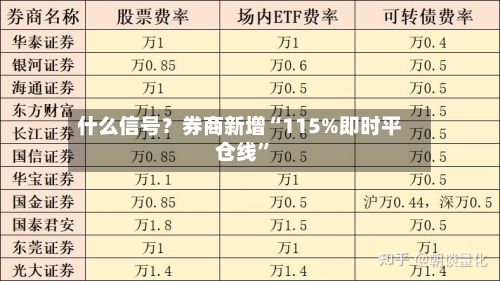 什么信号？券商新增“115%即时平仓线”-第2张图片