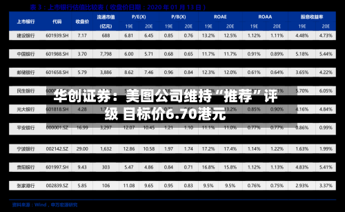 华创证券：美图公司维持“推荐”评级 目标价6.70港元-第1张图片