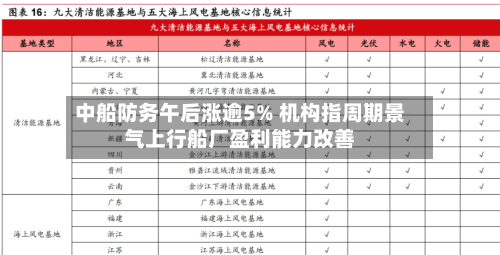 中船防务午后涨逾5% 机构指周期景气上行船厂盈利能力改善-第2张图片