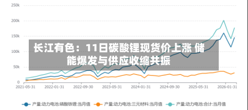长江有色：11日碳酸锂现货价上涨 储能爆发与供应收缩共振-第2张图片