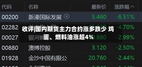 收评|国内期货主力合约涨多跌少 鸡蛋	、燃料油涨超4%-第1张图片