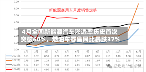 4月全国新能源汽车渗透率历史首次突破60%，燃油车零售同比暴跌37%-第3张图片
