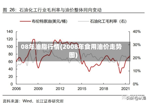 08年油脂行情(2008年食用油价走势图)-第2张图片