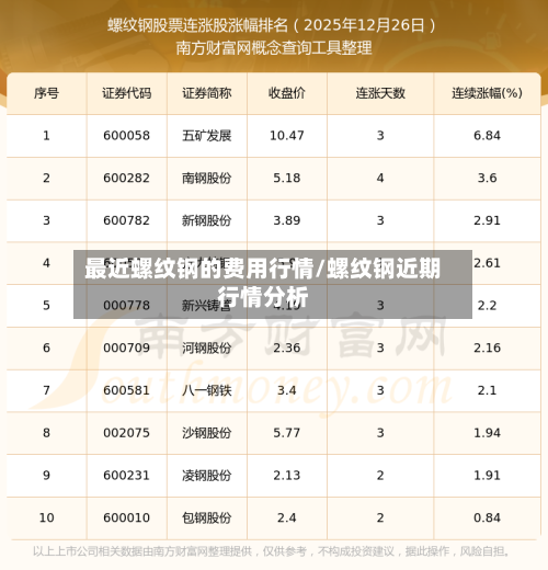 最近螺纹钢的费用行情/螺纹钢近期行情分析-第2张图片