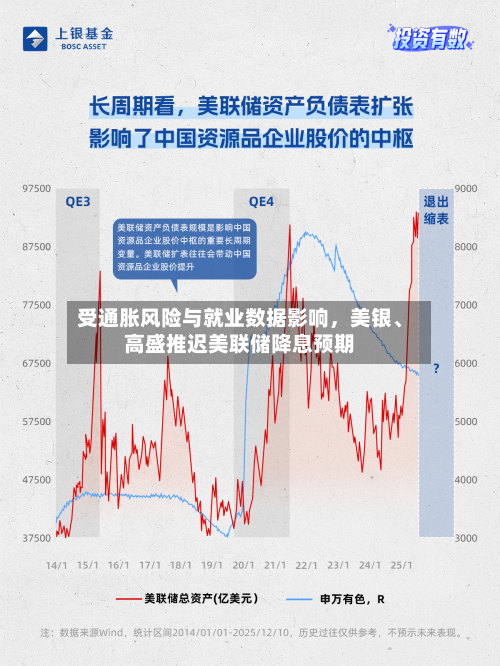 受通胀风险与就业数据影响，美银	、高盛推迟美联储降息预期-第1张图片