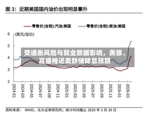 受通胀风险与就业数据影响，美银、高盛推迟美联储降息预期-第2张图片