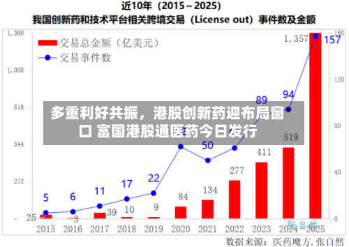 多重利好共振，港股创新药迎布局窗口 富国港股通医药今日发行-第3张图片