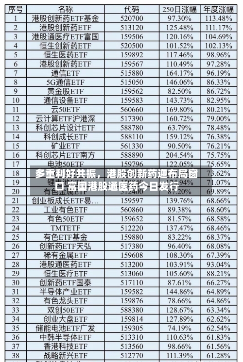 多重利好共振，港股创新药迎布局窗口 富国港股通医药今日发行-第1张图片
