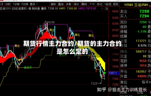期货行情主力合约/期货的主力合约是怎么定的-第1张图片