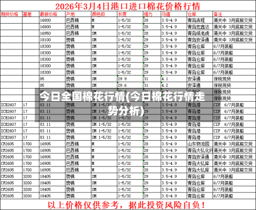 今日全国棉花行情(今日棉花行情走势分析)-第2张图片