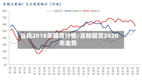 豆粕2018年期货行情/豆粕期货2020年走势-第2张图片