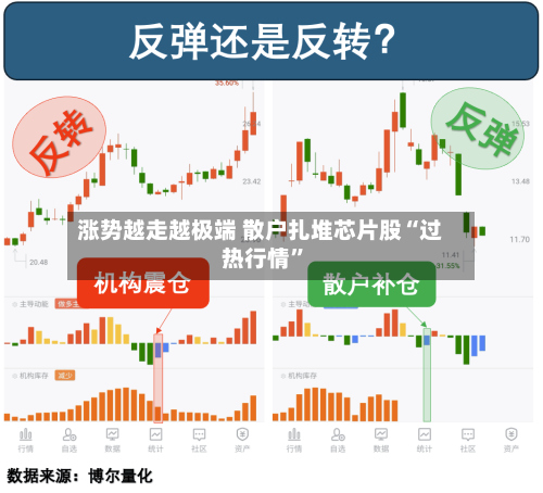 涨势越走越极端 散户扎堆芯片股“过热行情”-第1张图片