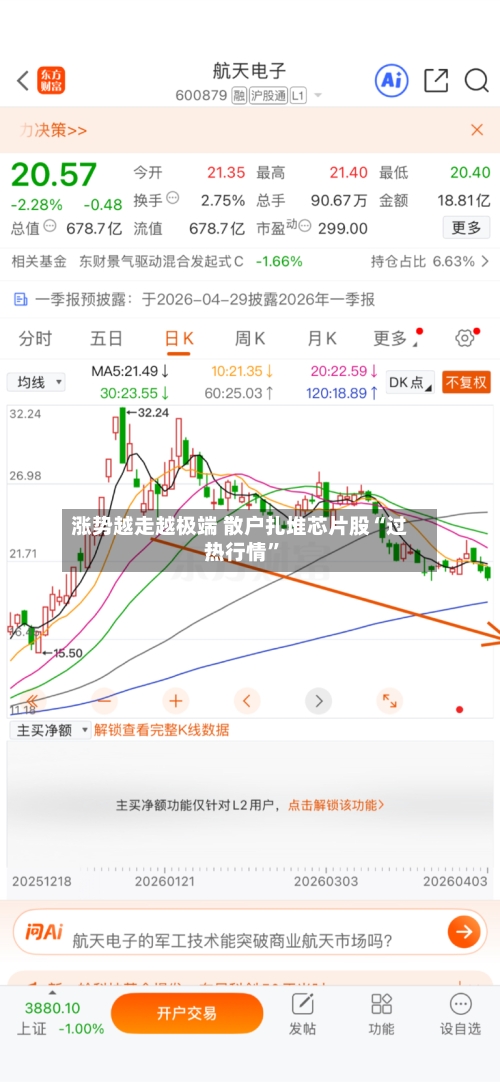 涨势越走越极端 散户扎堆芯片股“过热行情”-第3张图片