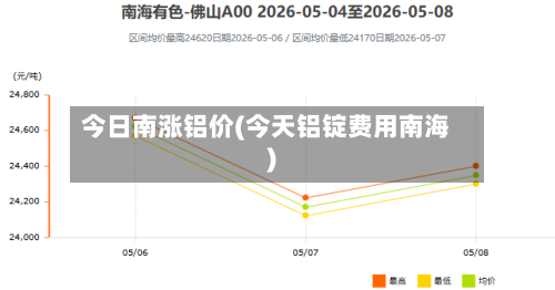 今日南涨铝价(今天铝锭费用南海)-第2张图片