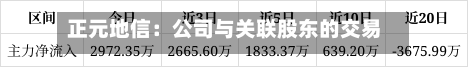 正元地信：公司与关联股东的交易，股东会关联股东严格执行回避表决-第3张图片