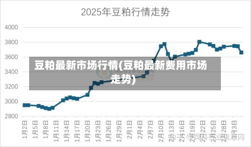 豆粕最新市场行情(豆粕最新费用市场走势)-第1张图片