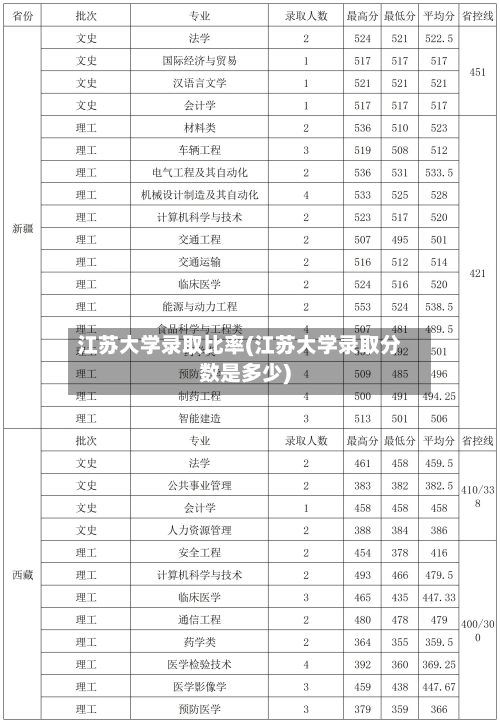 江苏大学录取比率(江苏大学录取分数是多少)-第1张图片