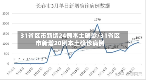 31省区市新增24例本土确诊/31省区市新增20例本土确诊病例-第2张图片