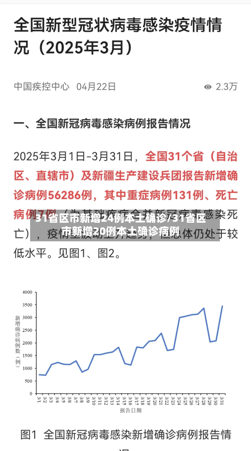 31省区市新增24例本土确诊/31省区市新增20例本土确诊病例-第1张图片