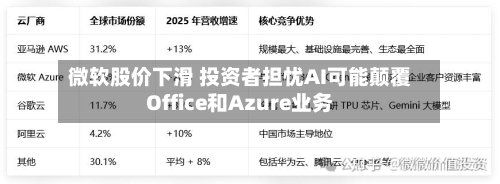 微软股价下滑 投资者担忧AI可能颠覆Office和Azure业务-第1张图片