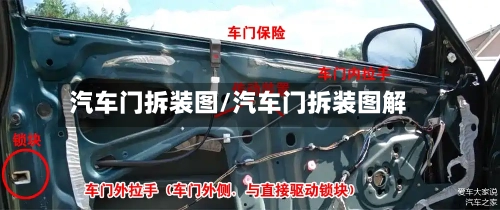 汽车门拆装图/汽车门拆装图解-第1张图片