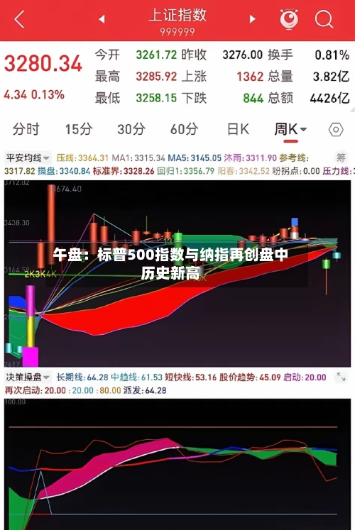 午盘：标普500指数与纳指再创盘中历史新高-第1张图片