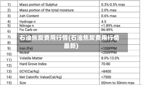 石油焦炭费用行情(石油焦炭费用行情最新)-第2张图片