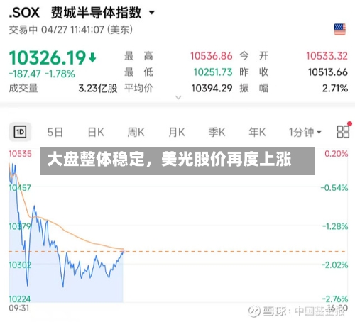 大盘整体稳定	，美光股价再度上涨-第1张图片