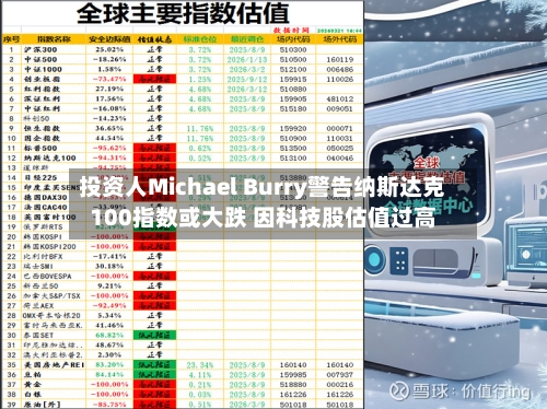 投资人Michael Burry警告纳斯达克100指数或大跌 因科技股估值过高-第1张图片