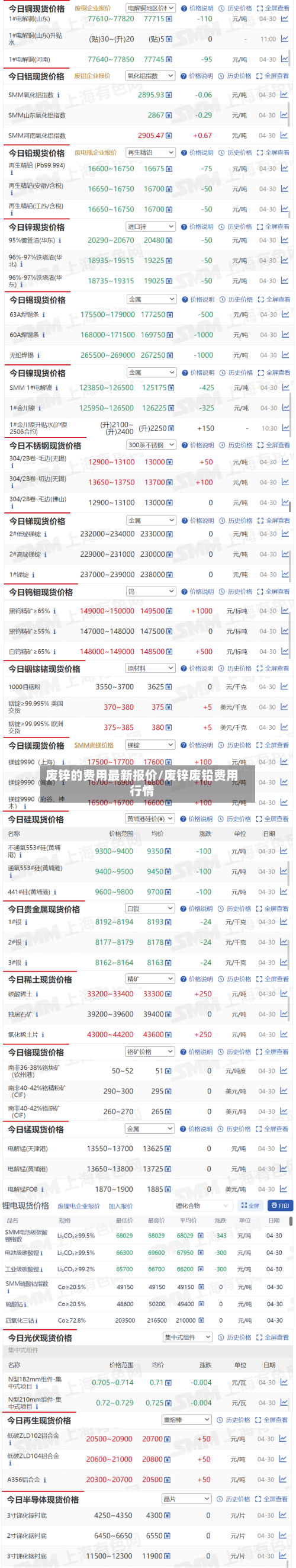 废锌的费用最新报价/废锌废铅费用行情-第1张图片