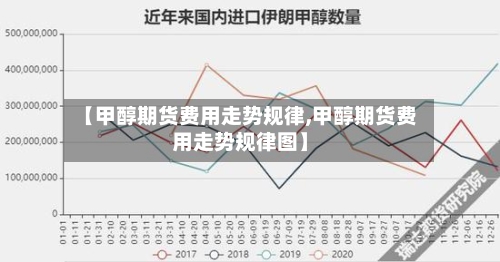 【甲醇期货费用走势规律,甲醇期货费用走势规律图】-第3张图片