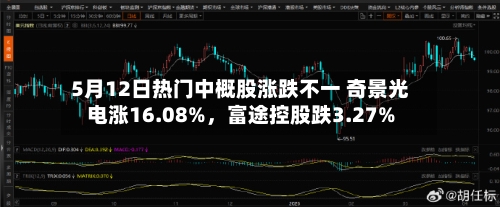 5月12日热门中概股涨跌不一 奇景光电涨16.08%，富途控股跌3.27%-第1张图片